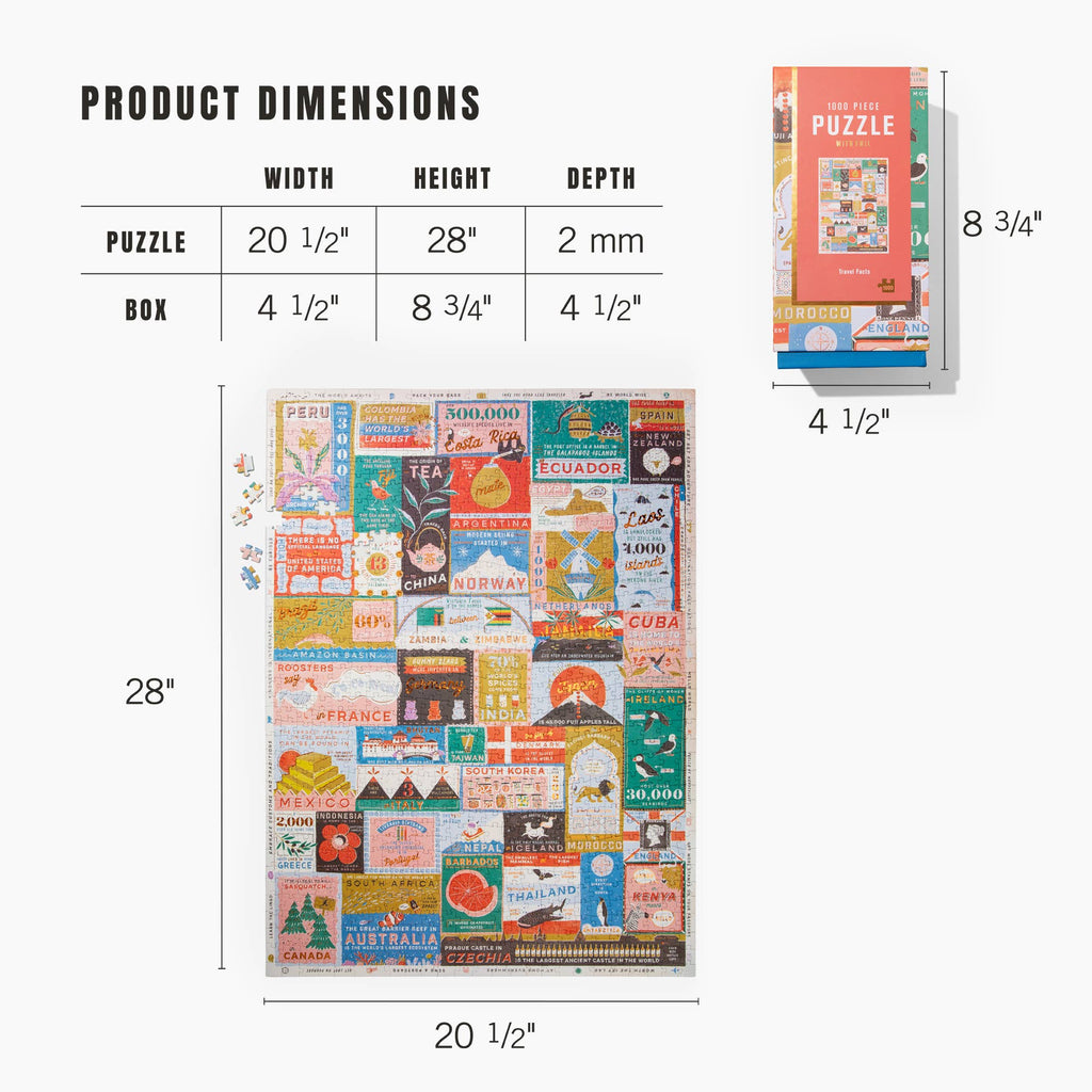 1000 PIECE PUZZLE, Travel Facts