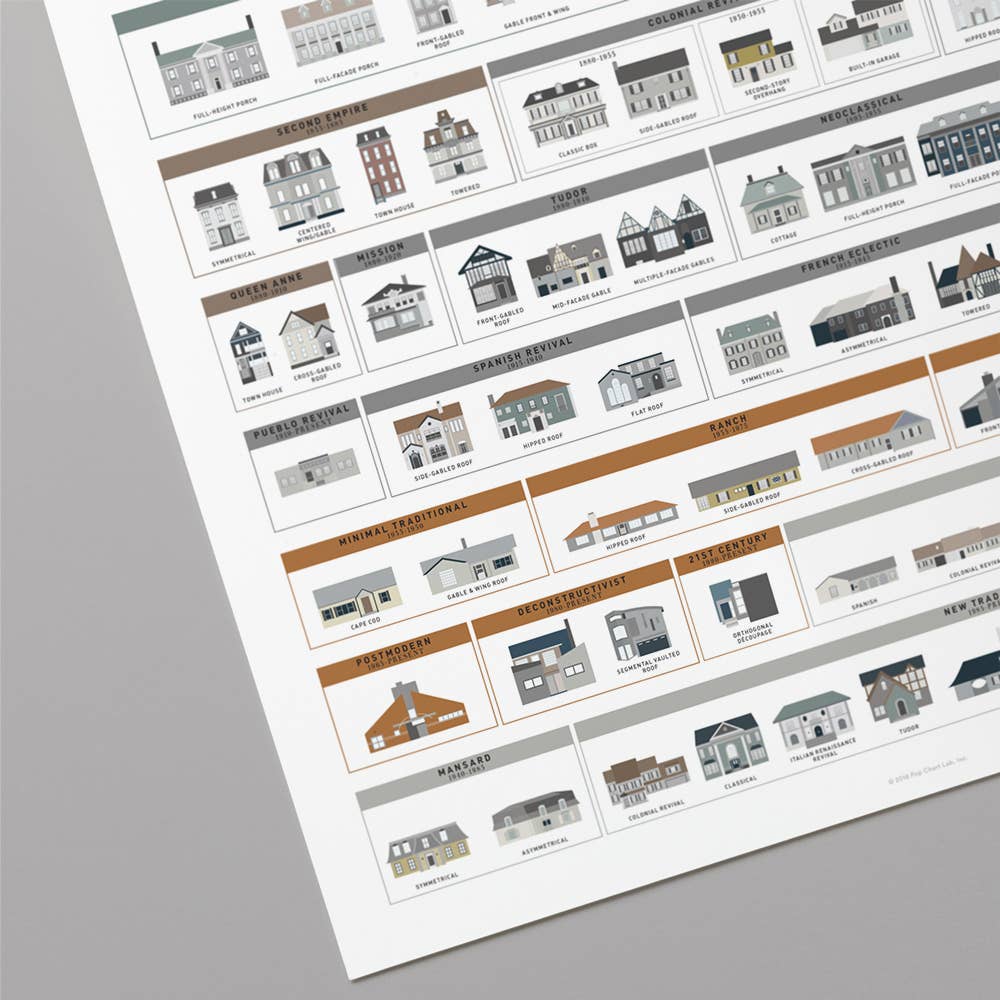 The Architecture of American Houses | 16" x 20" Art Print