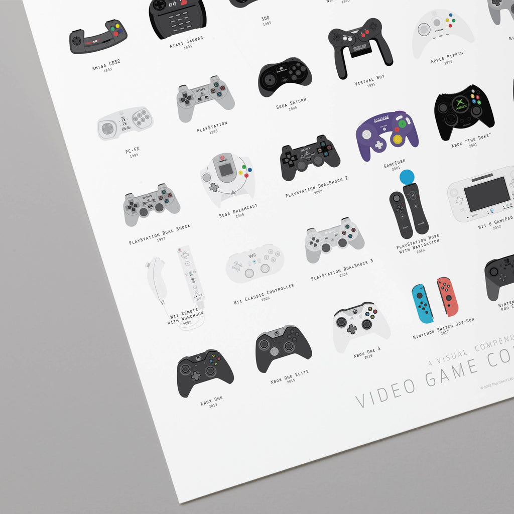 Video Game Controller Compendium (16x20)