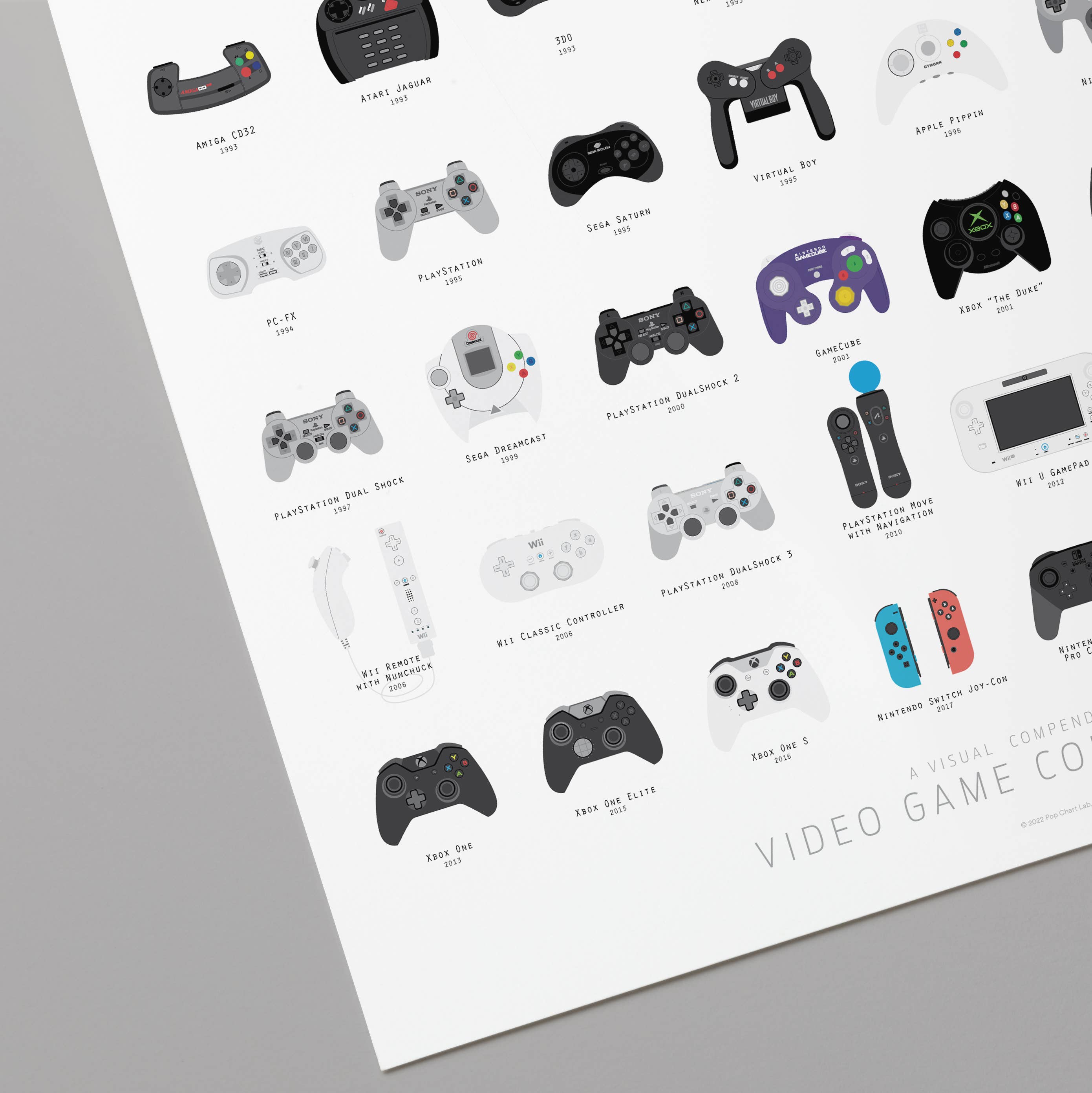 Video Game Controller Compendium (16x20)