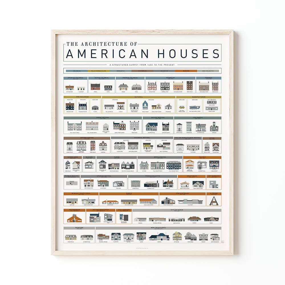 The Architecture of American Houses | 16" x 20" Art Print