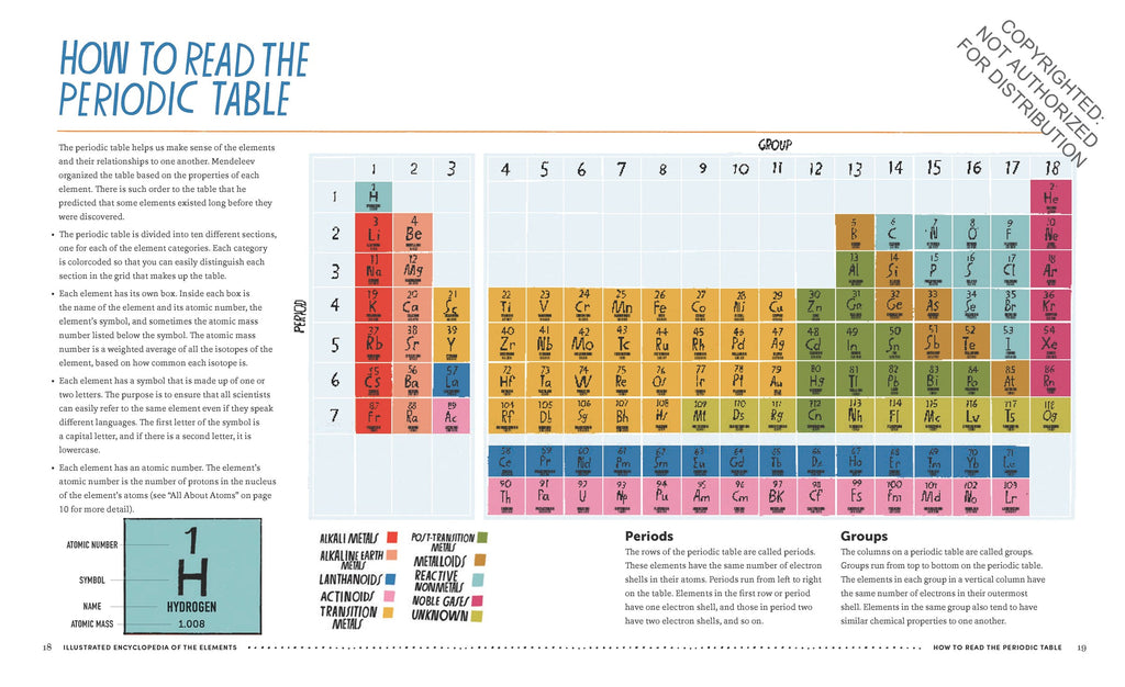 The Illustrated Encyclopedia of the Elements: The Powers, Uses, and Histories of Every Atom in the Universe image 7