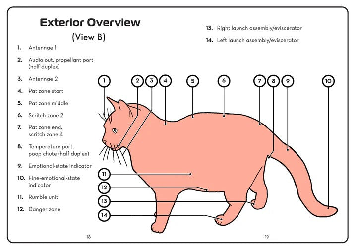 The Cat Operator's Manual