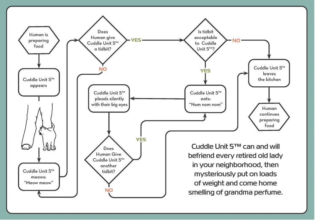 The Cat Operator's Manual