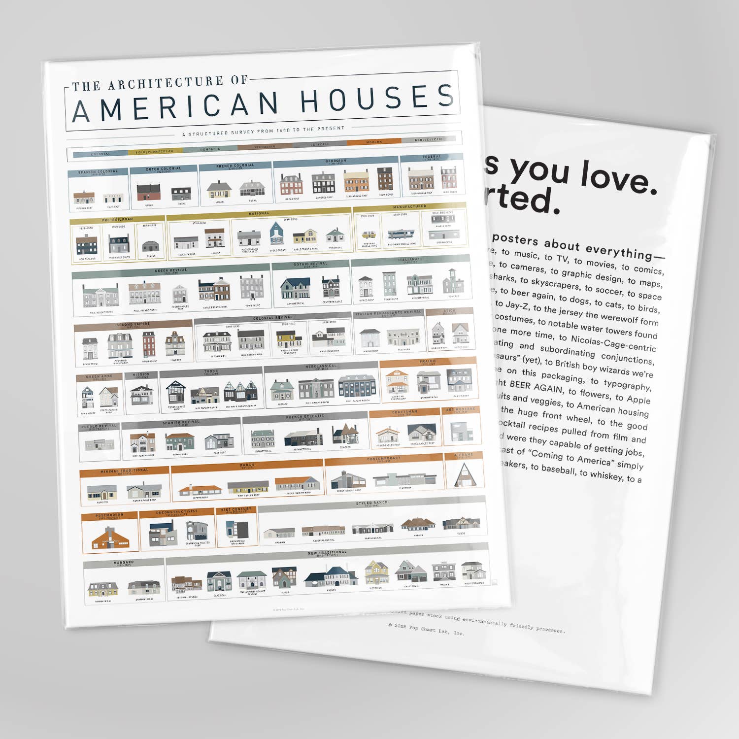 The Architecture of American Houses | 16" x 20" Art Print