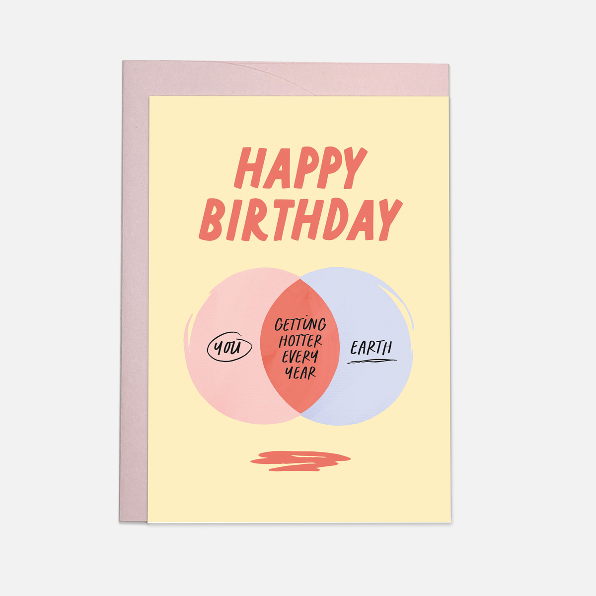 Climate Change Birthday Card