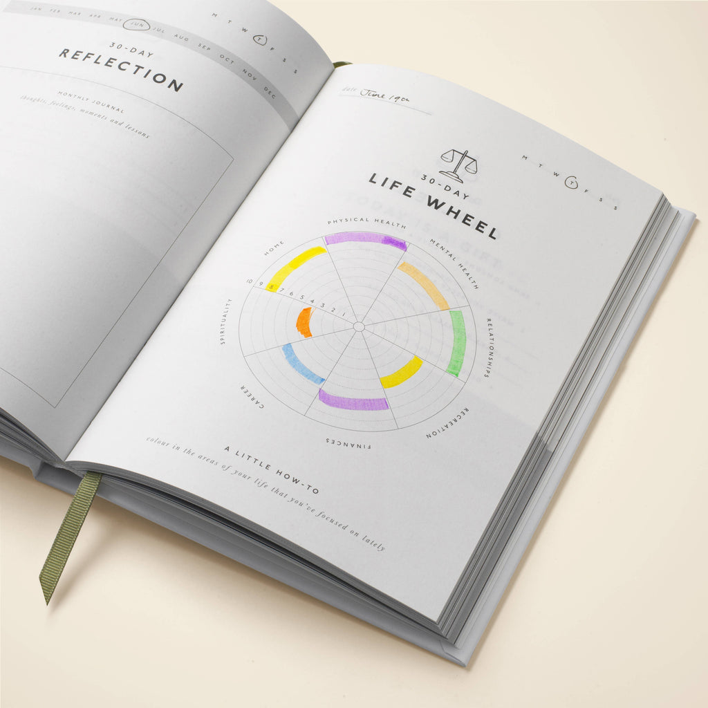 Guided Gratitude Journal - Little Daily Thanks