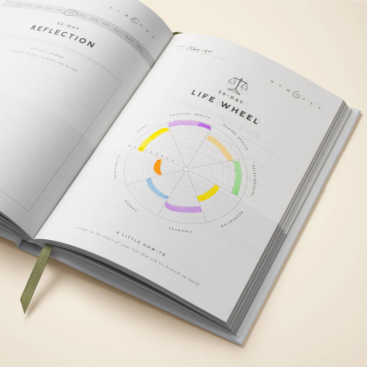 Guided Gratitude Journal - Little Daily Thanks