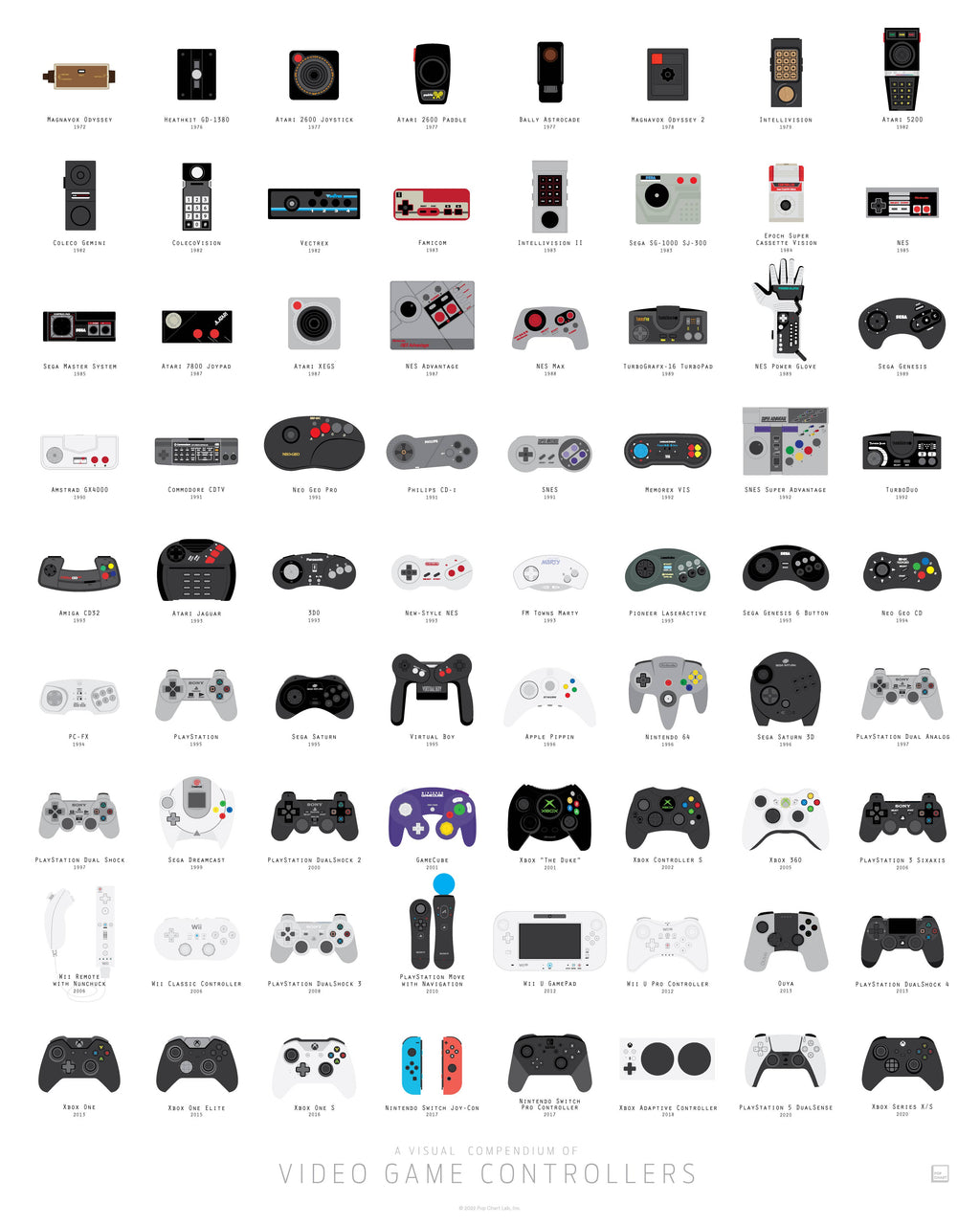 Video Game Controller Compendium (16x20)