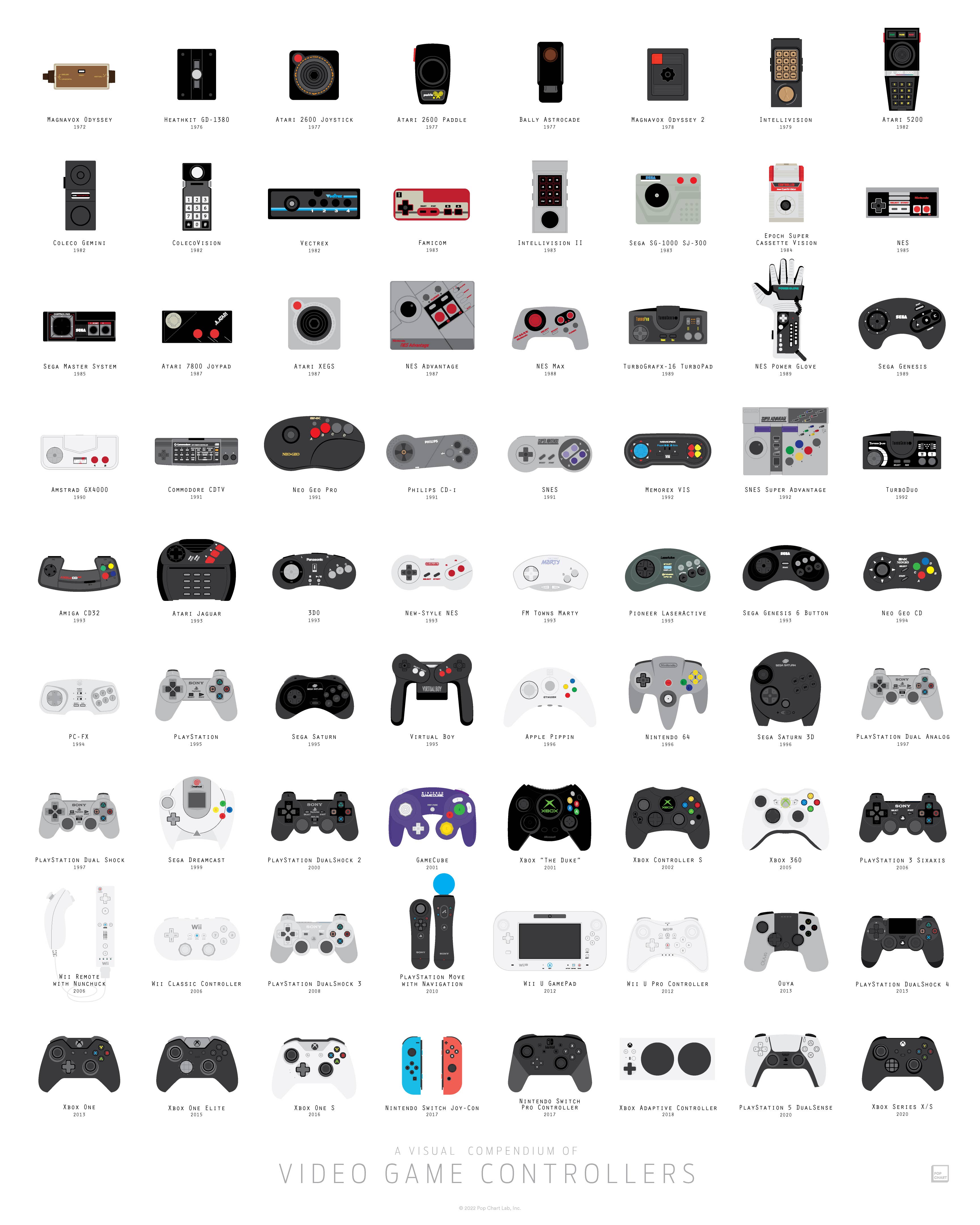 Video Game Controller Compendium (16x20)