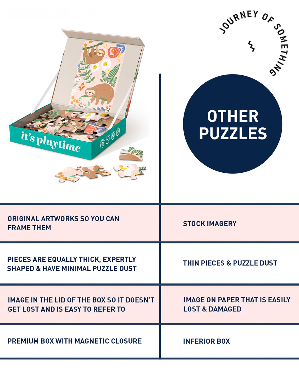 24 Piece Kids Jigsaw Puzzle – Sloth