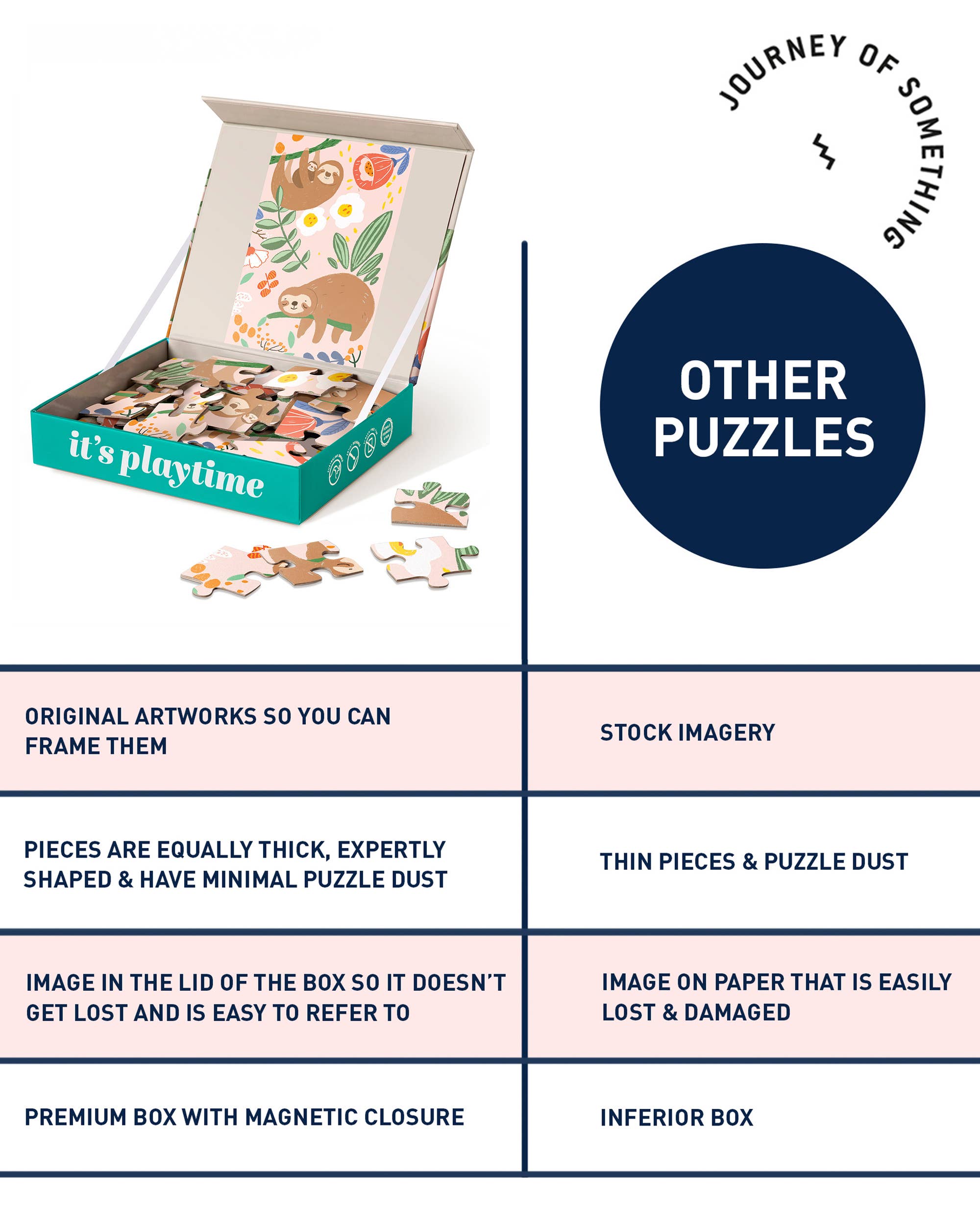 24 Piece Kids Jigsaw Puzzle – Sloth
