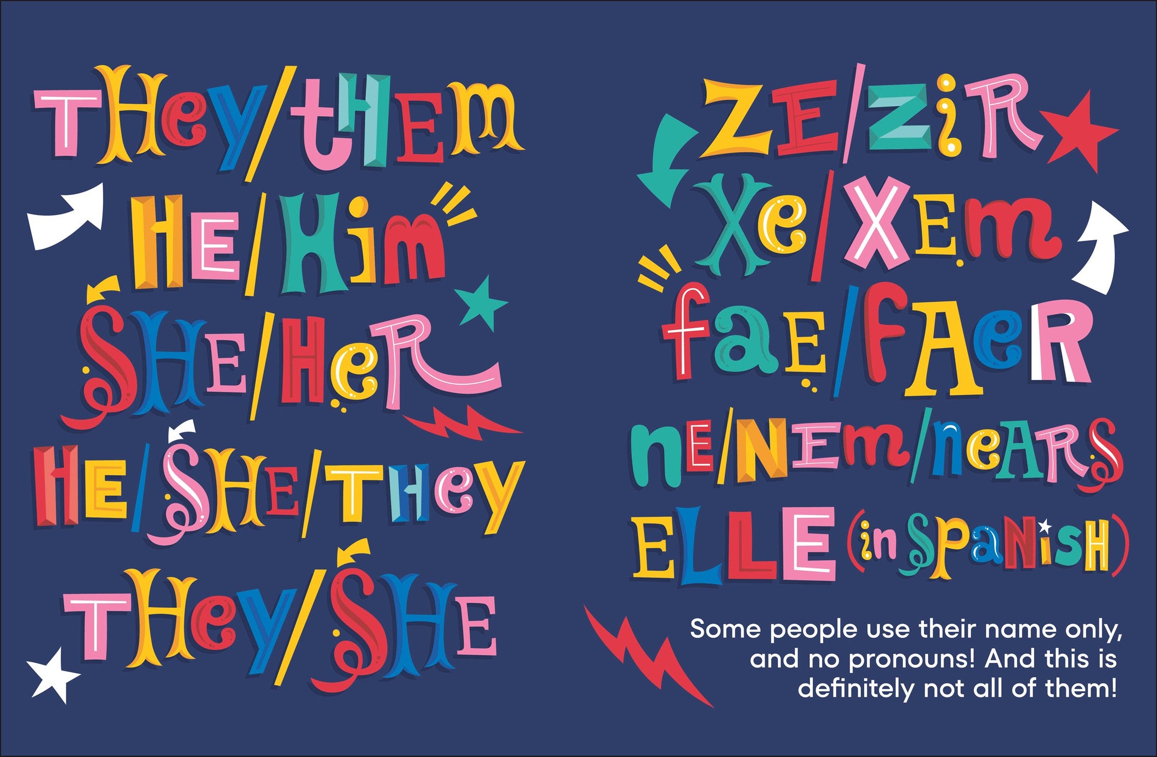 A Kids Book About Pronouns