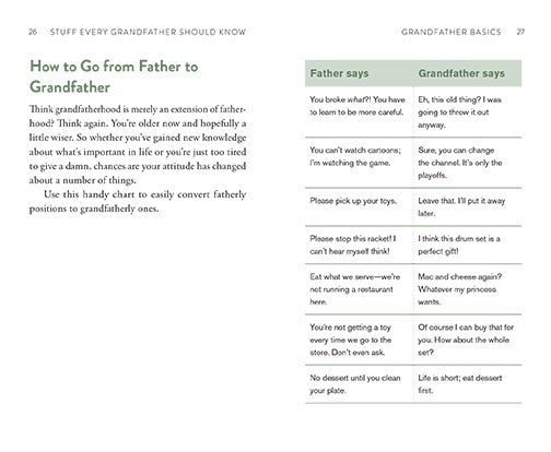 Stuff Every Grandfather Should Know