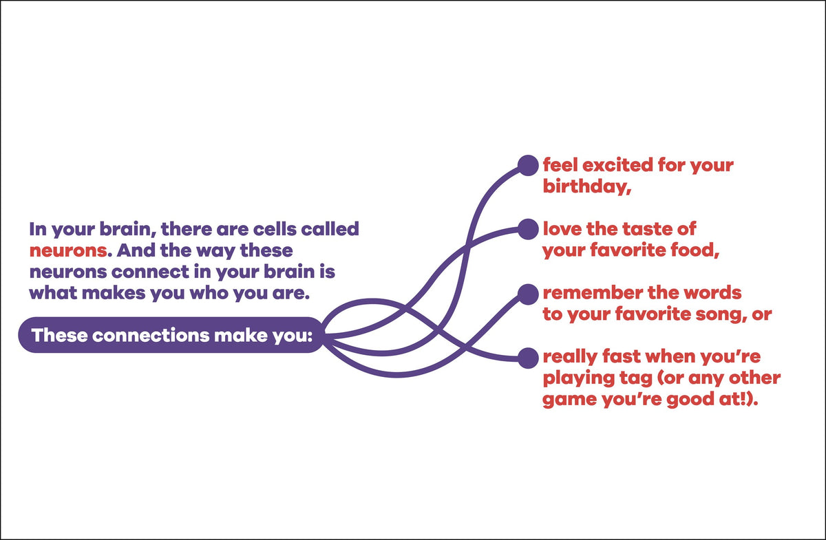 A Kids Book About Neurodiversity