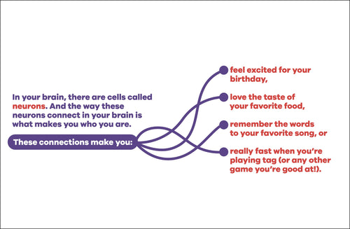 A Kids Book About Neurodiversity