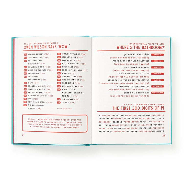 A Useful Guide to Useless Facts that are Kinda Useful